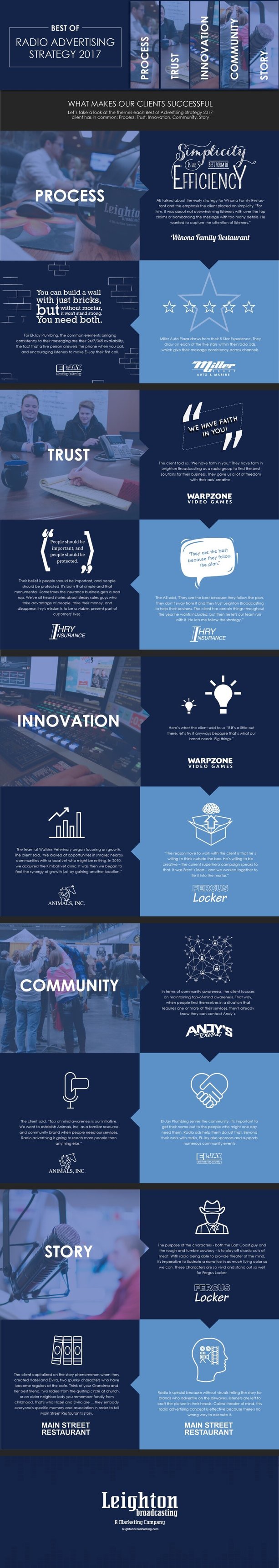 Best Of Infographic_V3(Revised)_revised-ve1