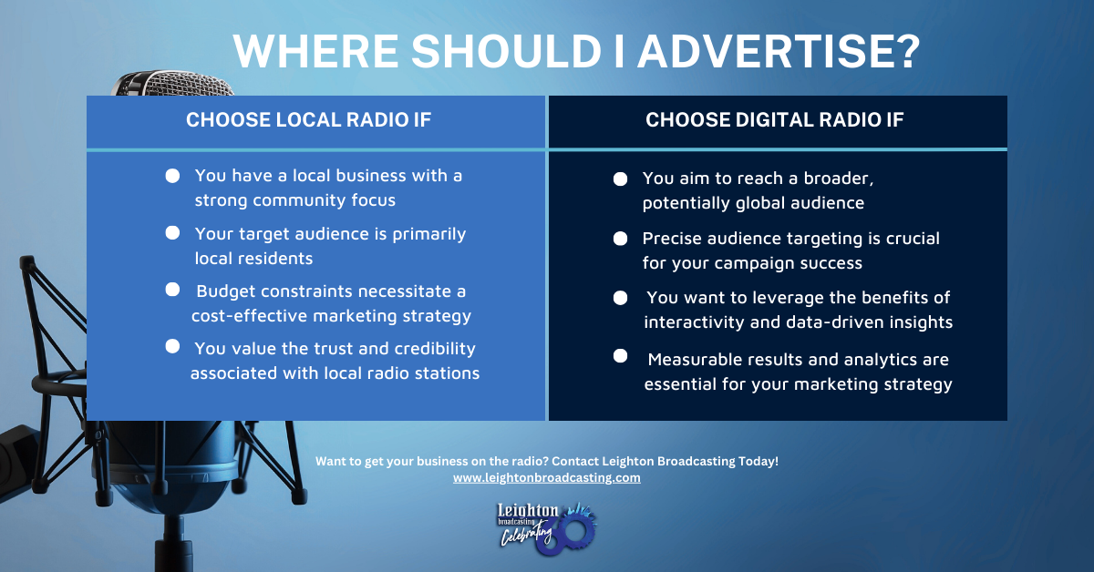 chart comparing local radio advertising vs. digital radio advertising