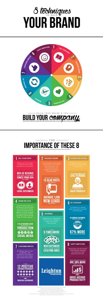 8 Techniques to Build Your Brand