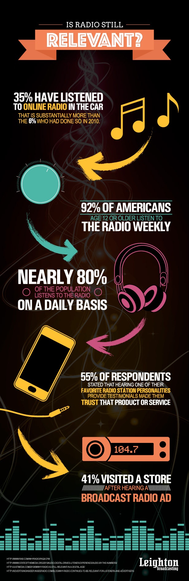 Radio Industry Statistics Infographic