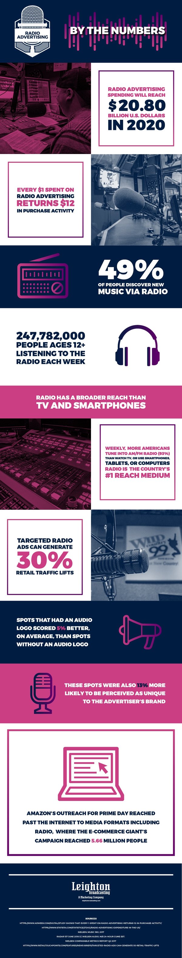 LB-Radio-Advertising-Numbers-Infographic-08-06-2018-Final