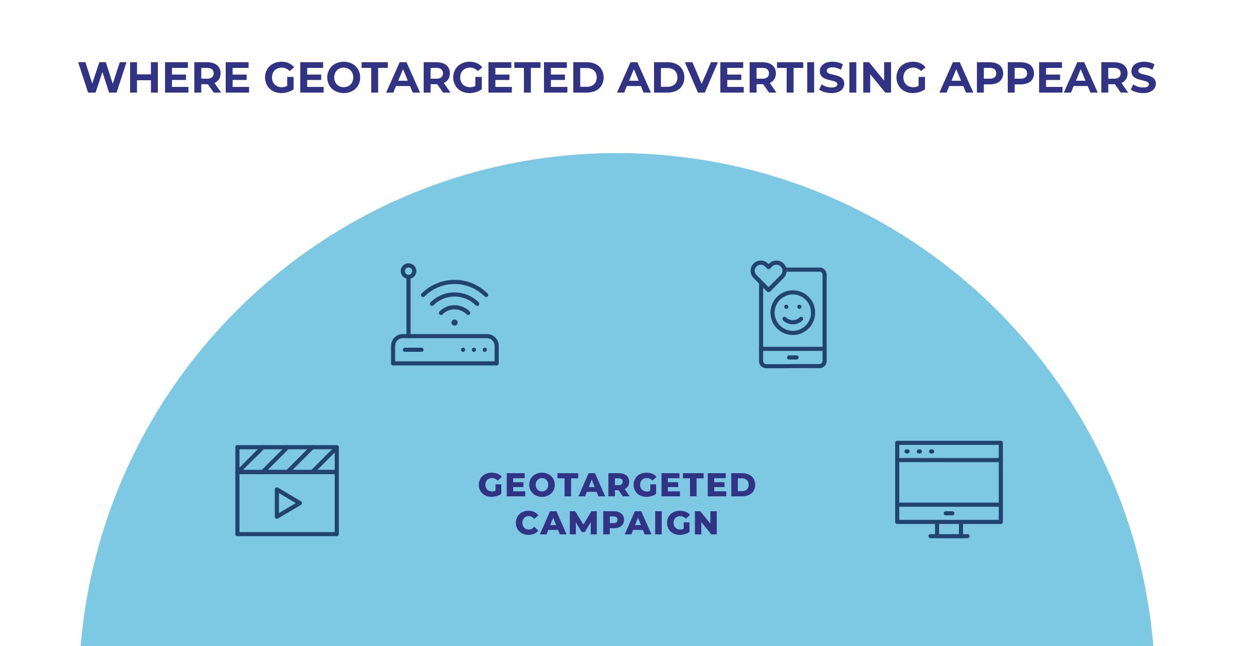 How Geotargeted Ads Reach Local Customers