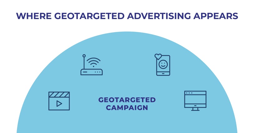 media-channels-using-geotargeting