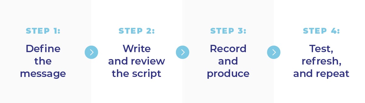 process-flow-production