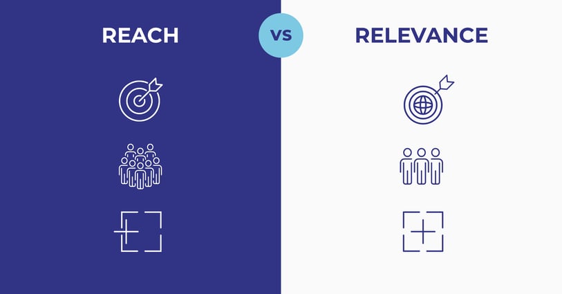 reach-vs-relevance