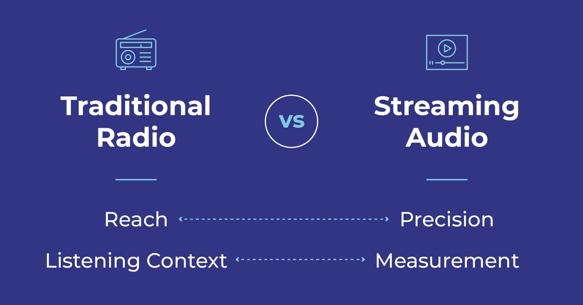traditional-radio-vs-streaming-audio-comparison-graphic
